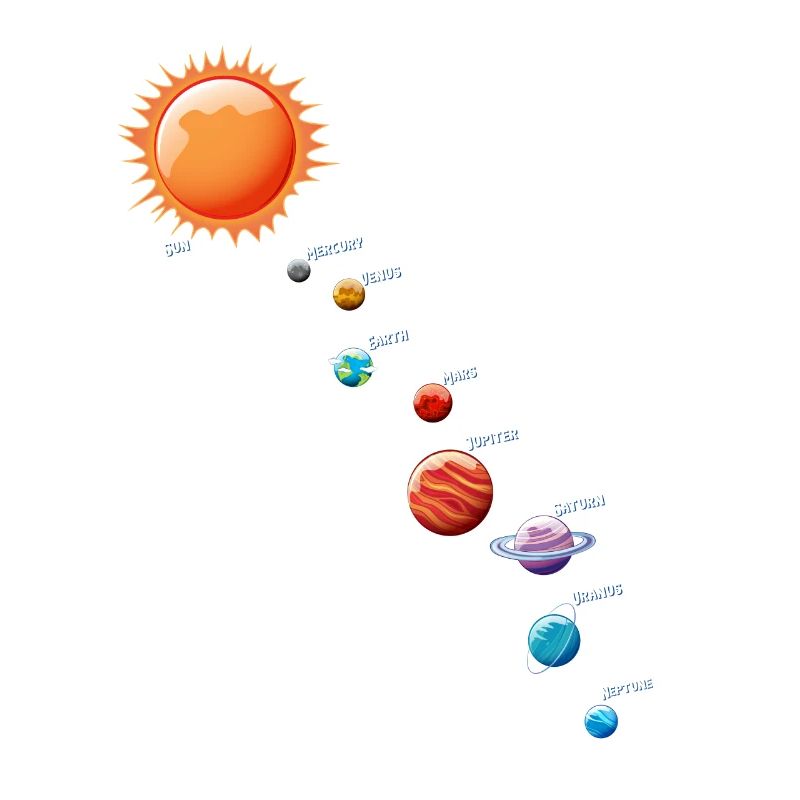 Solar System Pendulum Physics Planets Science