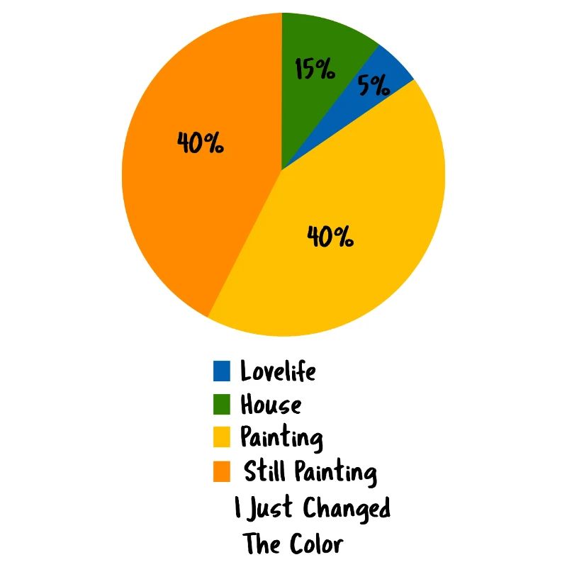 Funny Painter Pie Chart Decorator Humor