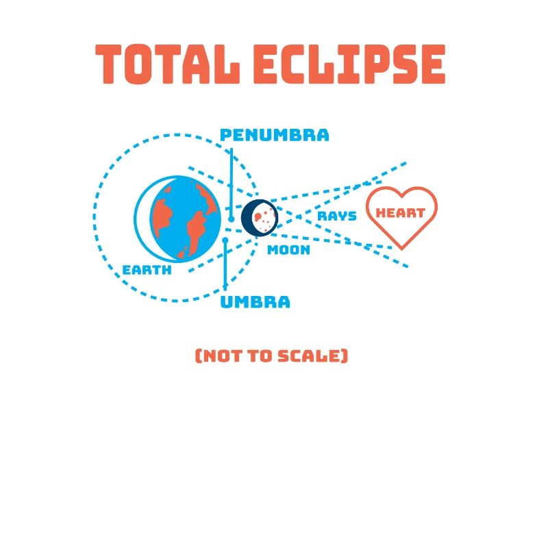 Total Eclipse Earth lunar eclipse solar system