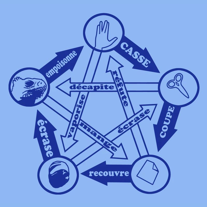 Rock Paper Scissors Eidechse Spock von Custom