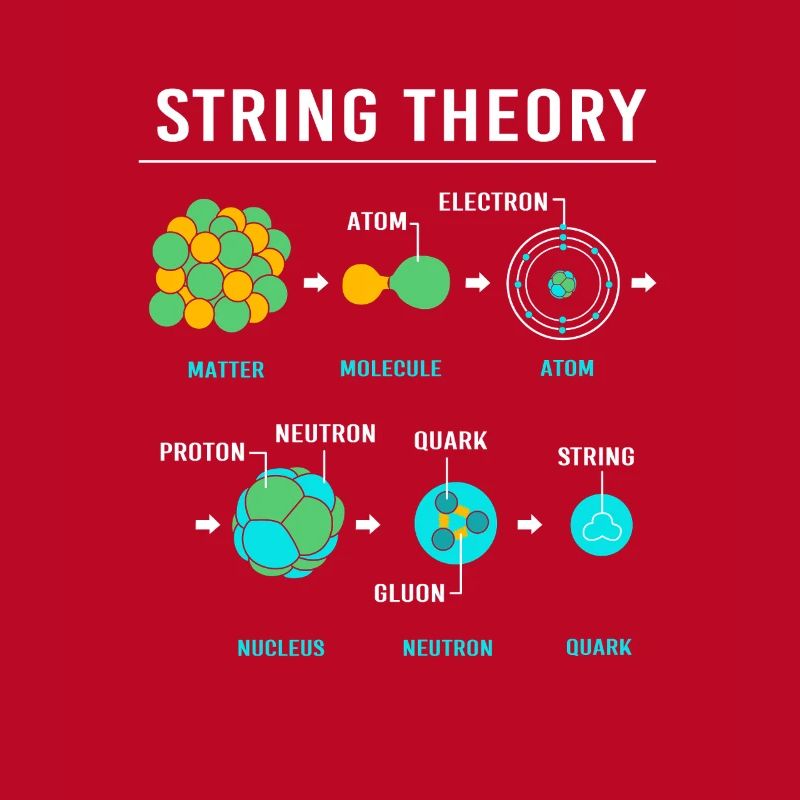 Quantum Physics Quantum Physics Quantum Leap