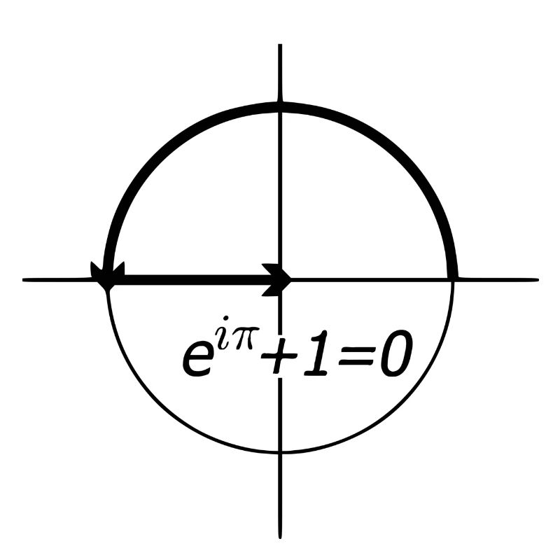 euler's identity (euler)
