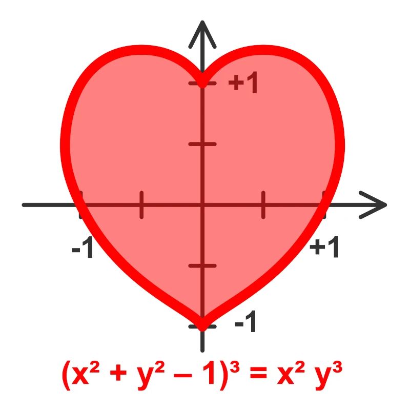 heart function