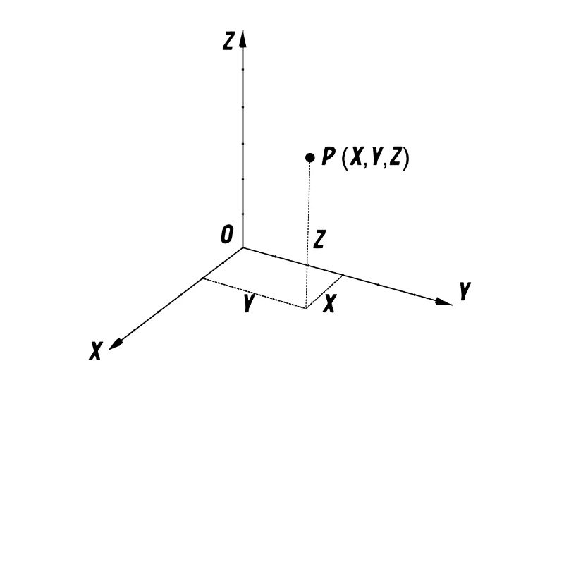 Cartesian Coordinates System Mathematics