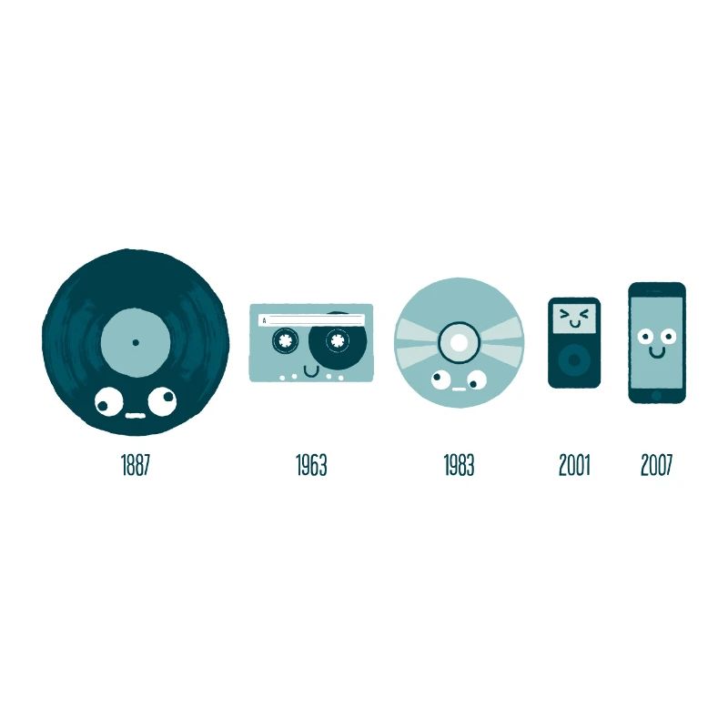 music history