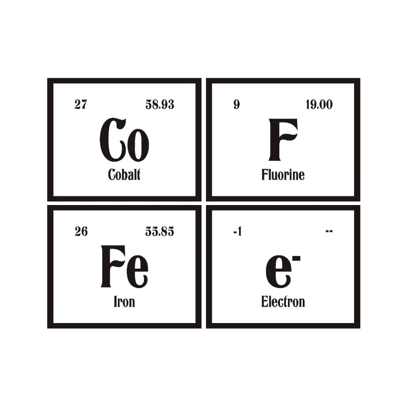 Kaffee | Periodensystem der Elemente
