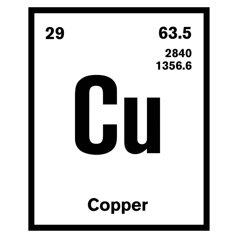 Copper Element im Periodensystem