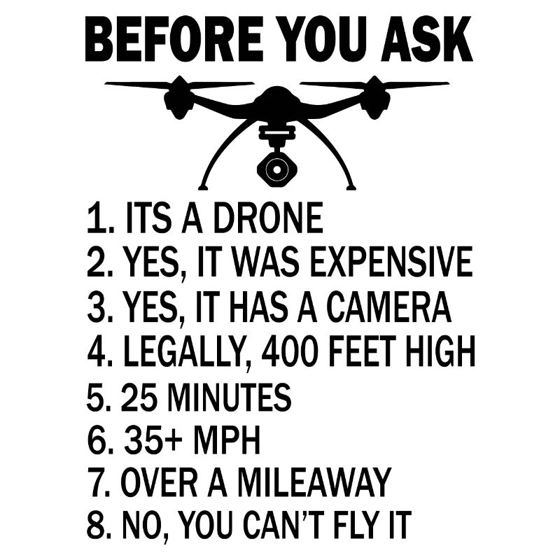 Drone FPV drones