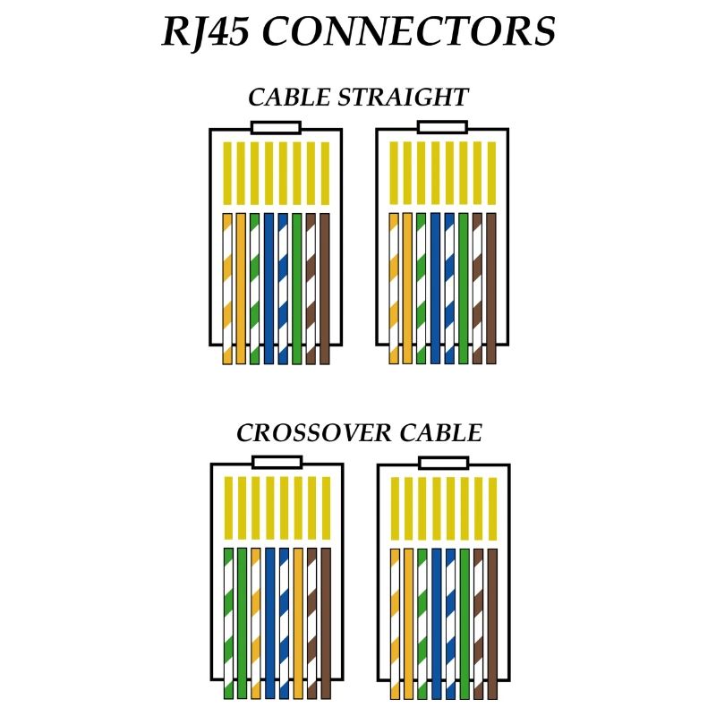 Connecteurs RJ45 c1