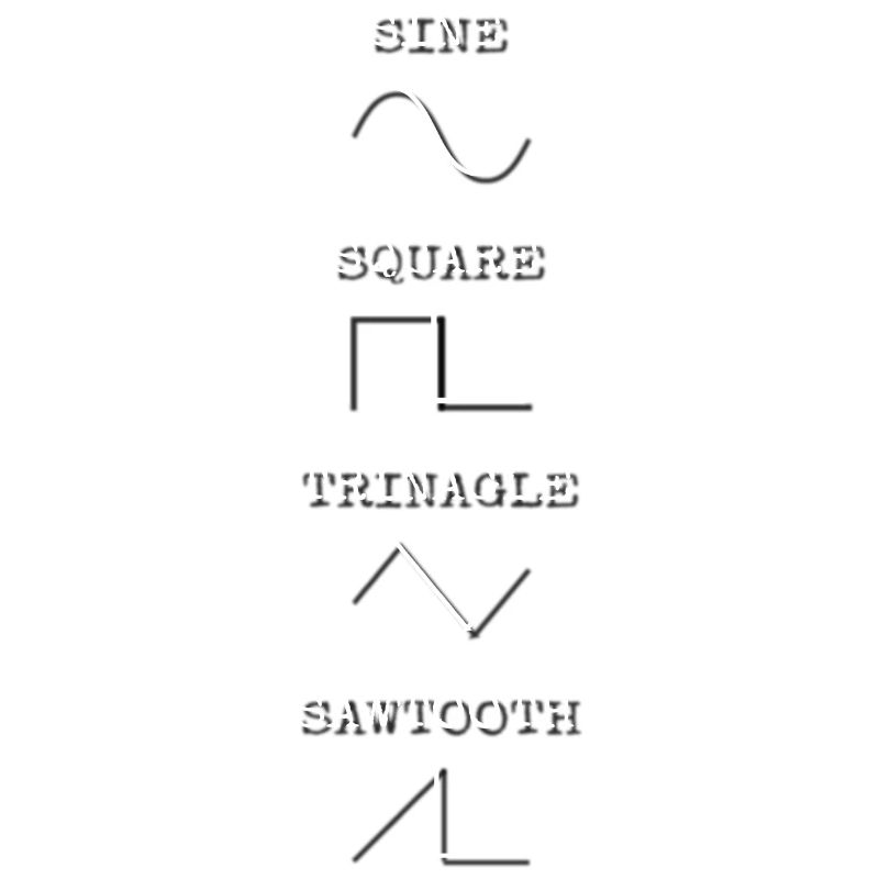 Waveforms