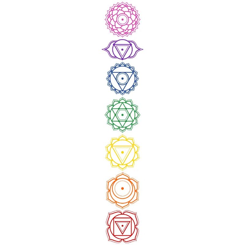 7 symboles de chakra - affectation des couleurs