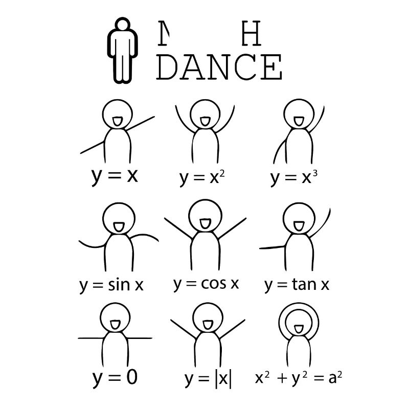 Math dance school gift formula profession