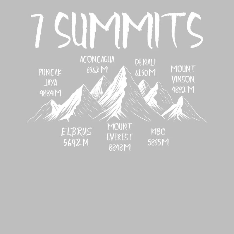 7 Summits Puncak Jaya