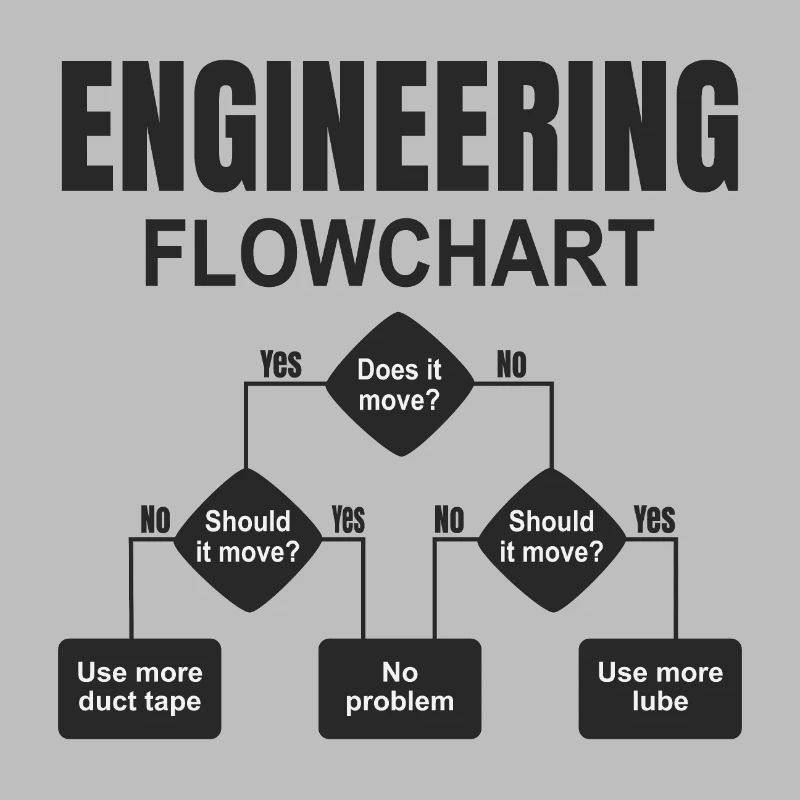 Engineering Flowchart Engineer