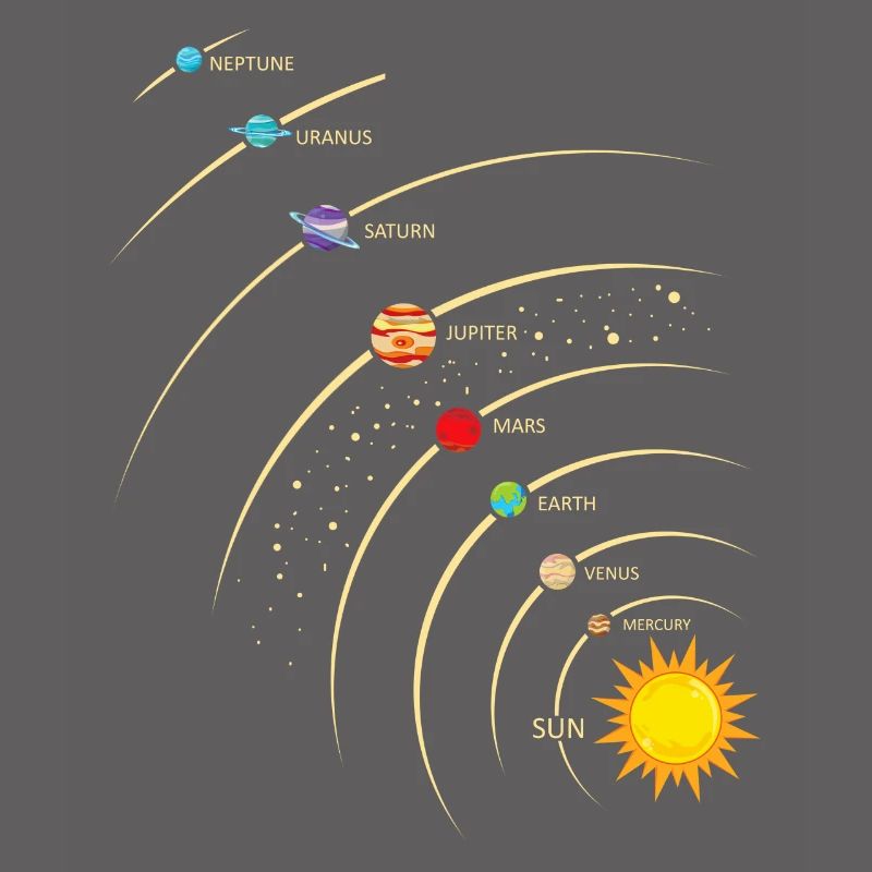 Solar system in space , Planets Sun, Earth