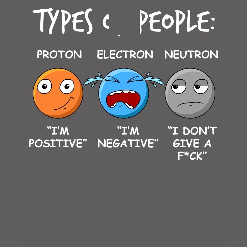 Proton electron neutron - physics