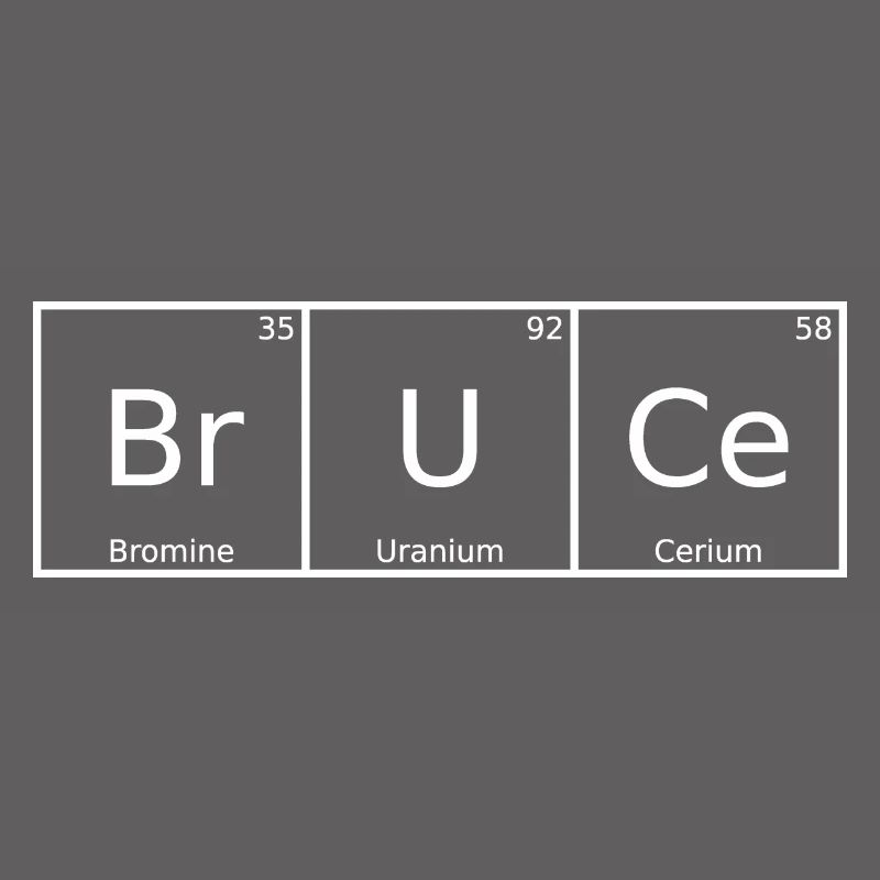 Bruce Surname First Name Chemistry Periodic Table Elements