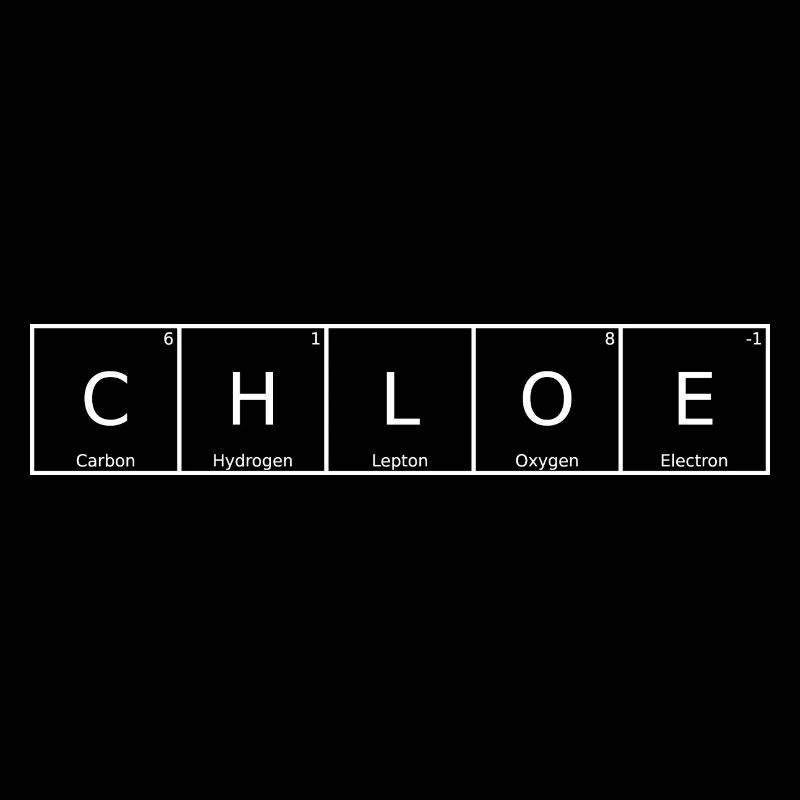 Chloé Nom Prénom Chimie Tableau périodique Eléments