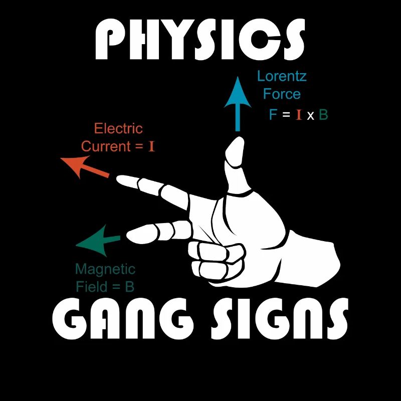 Rechte Hand Regel Physik Mathematik Lehrer Mathe