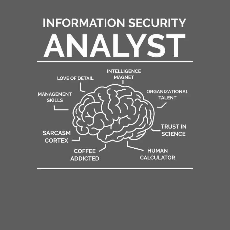 Analyste de la sécurité de l’information