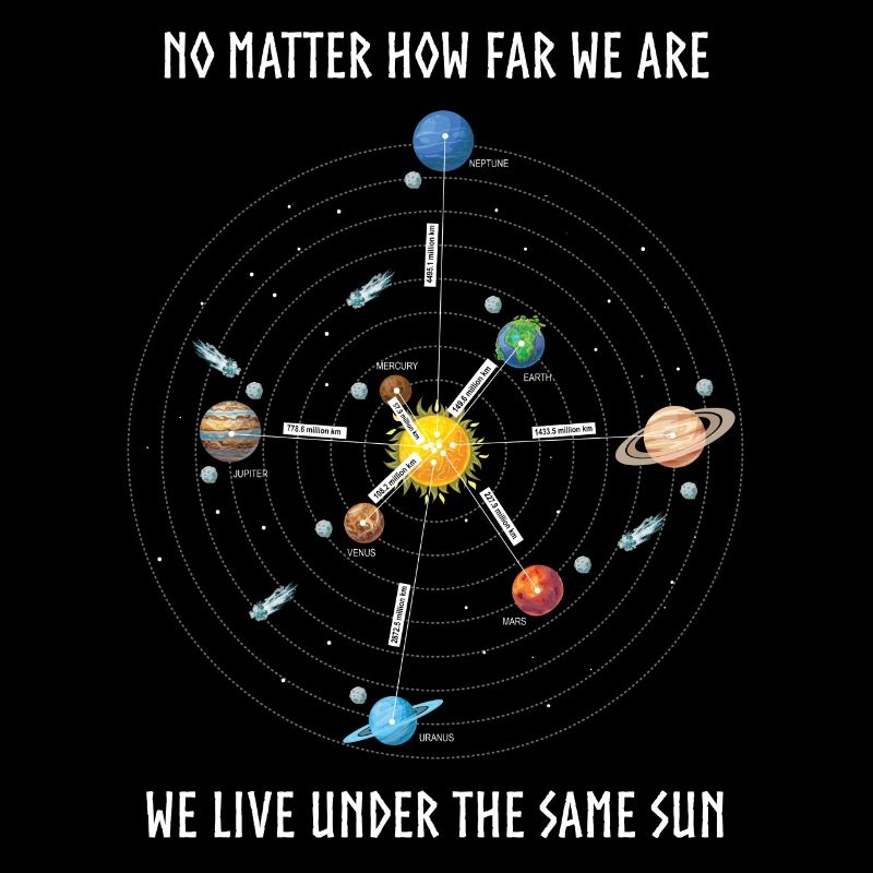 Planète, univers, distances des planètes