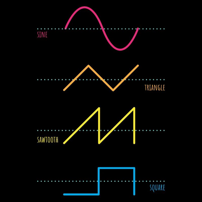 Synthesizer Audiowaves Analog Digital