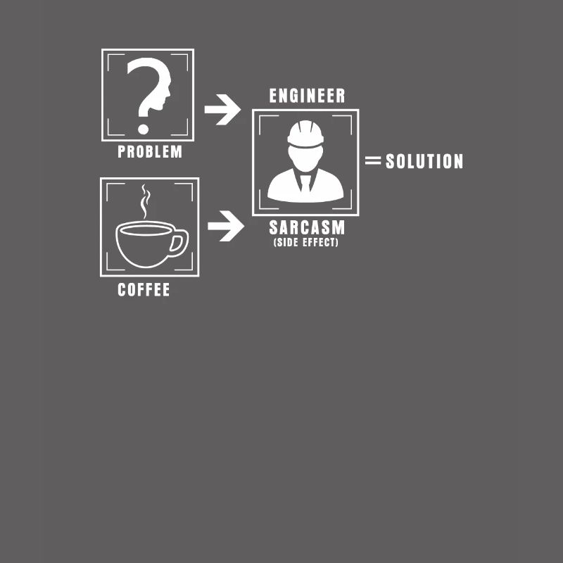 Problem solution coffee
