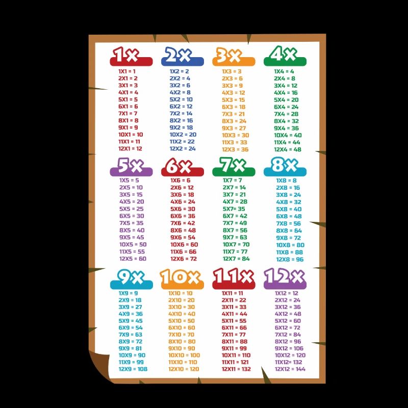 Multiplication table math