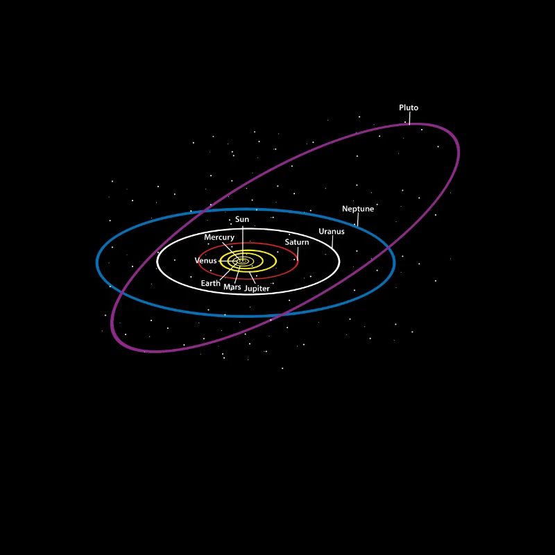 astronomy