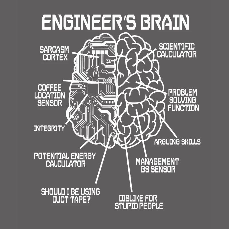 Engineer brain engineers study gift