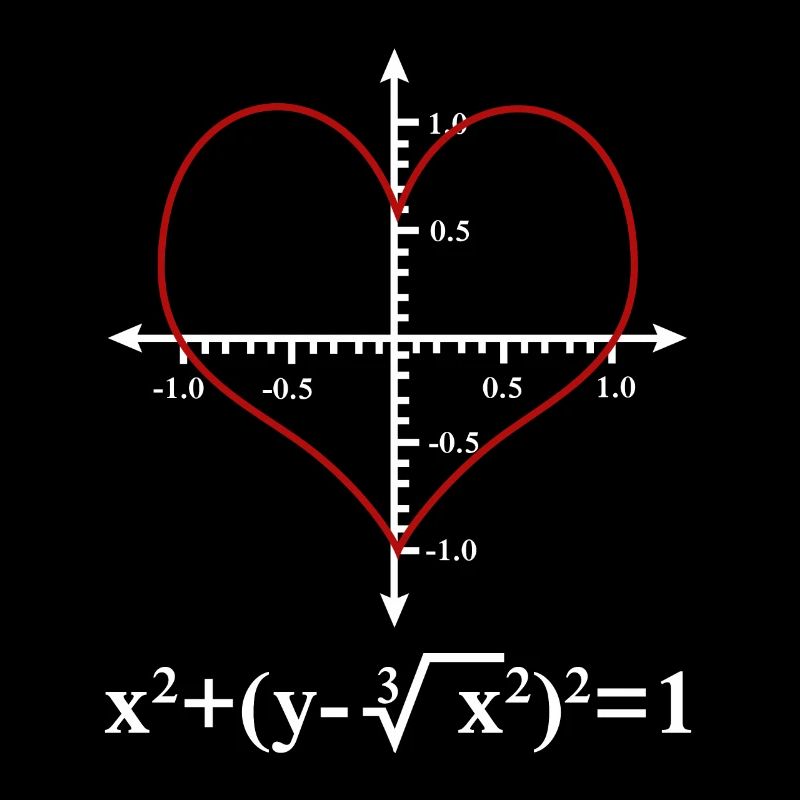 Math Design