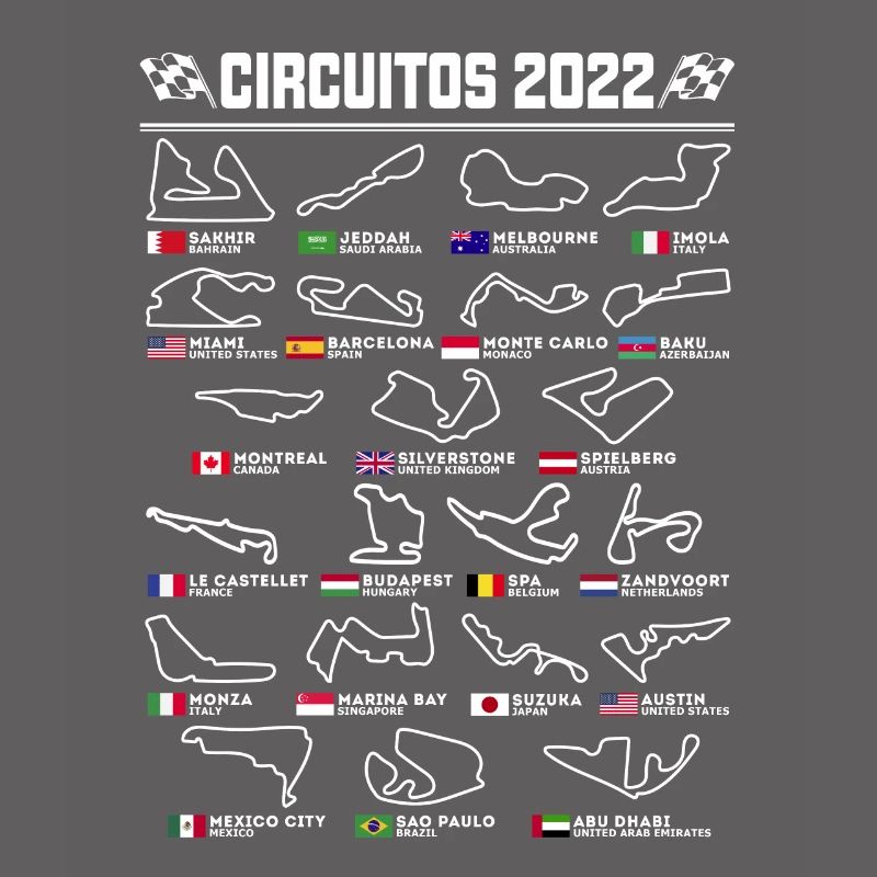 Circuits espagnols de Formule Un