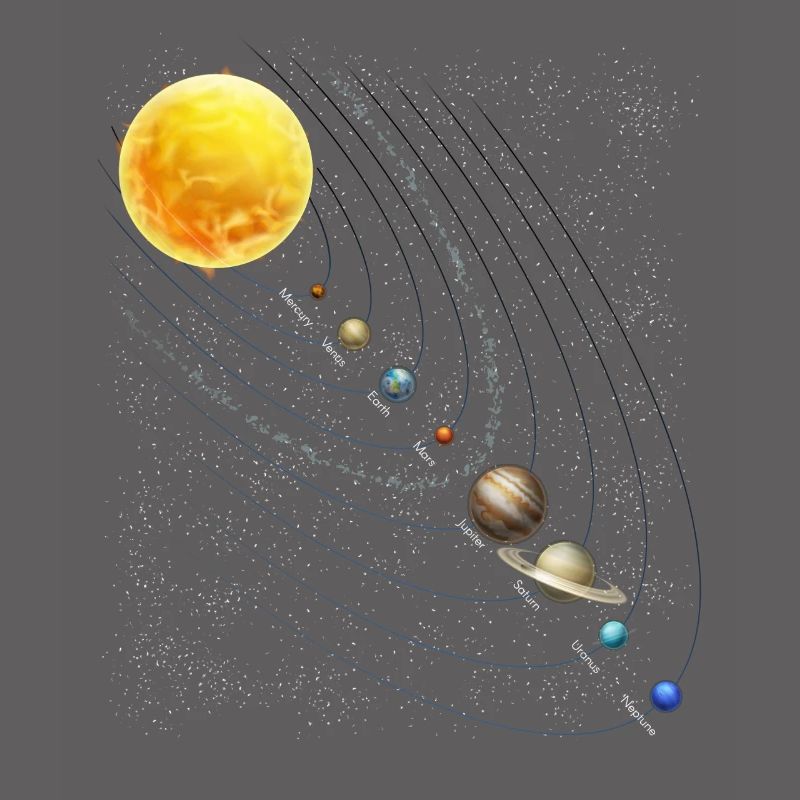 Planets Science Physics Universe Sun
