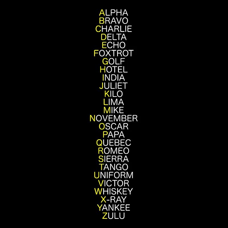 Nato-Alphabet