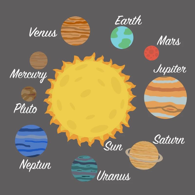 Solar system planets gift