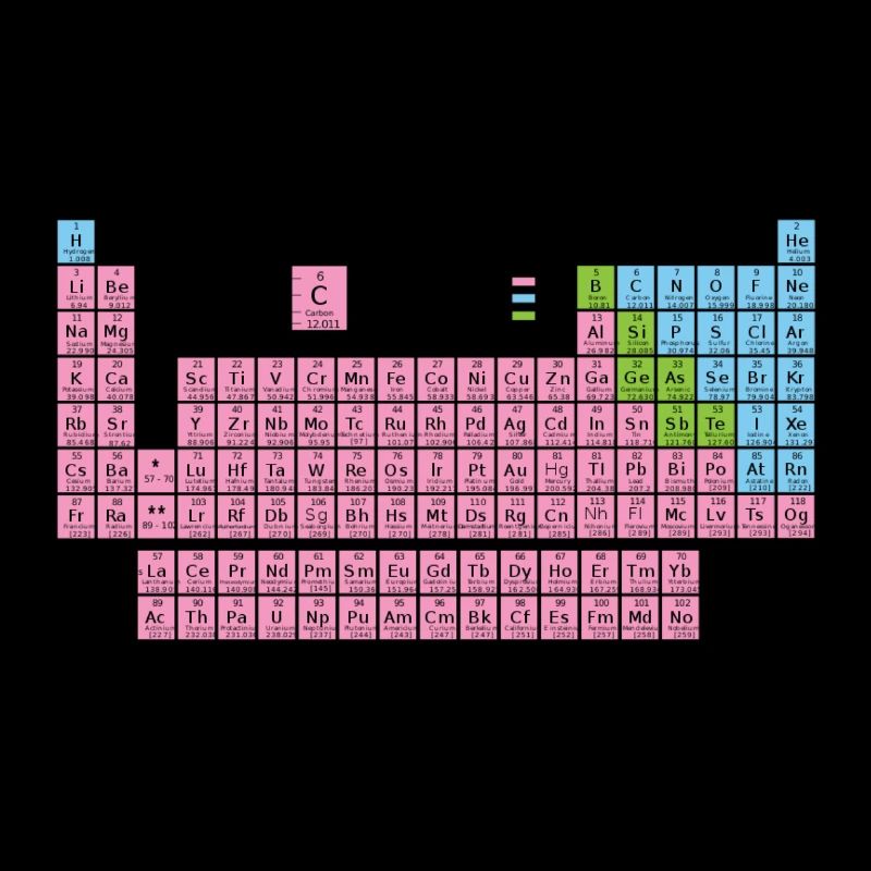 Periodic Table