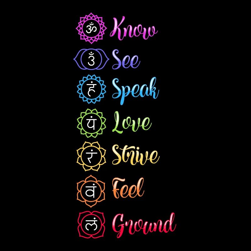 Sept Chakra Om