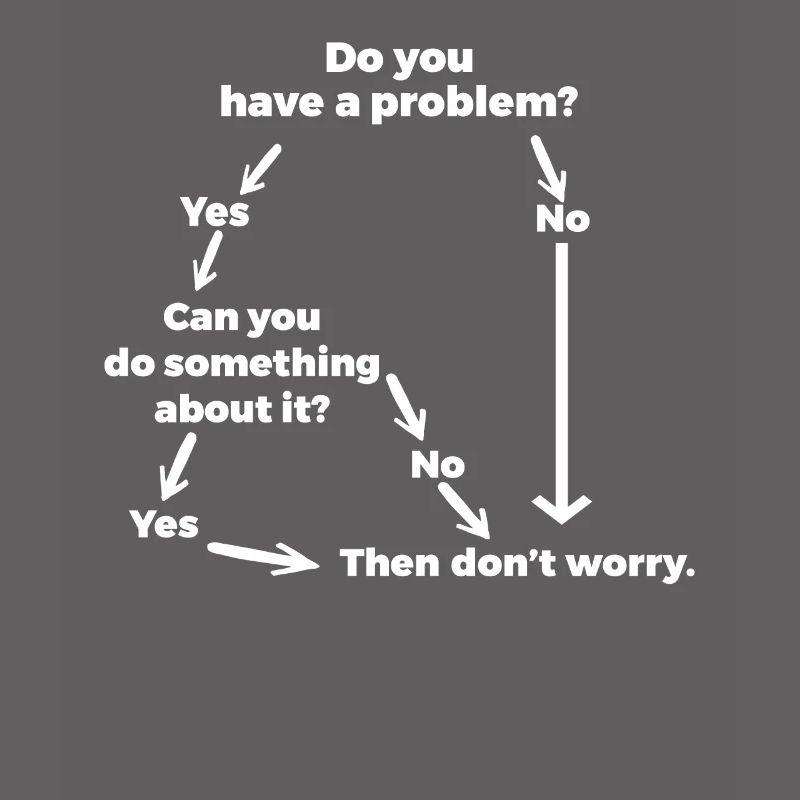 Problem solving for problems that are not