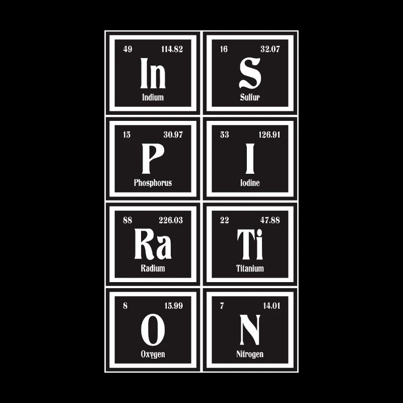 Inspiration - Periodensystem der Elemente