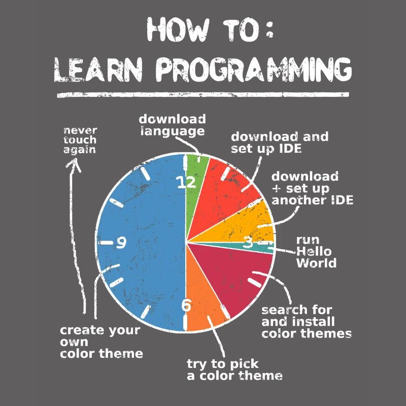 Programmieren lernen Programmierer Computer Nerd