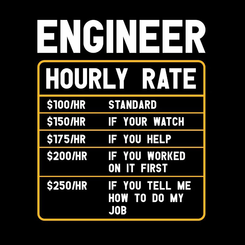 Informatiker | Programmierer Humor Software