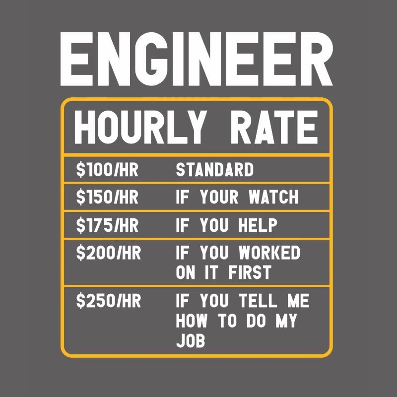 Informatiker | Programmierer Humor Software