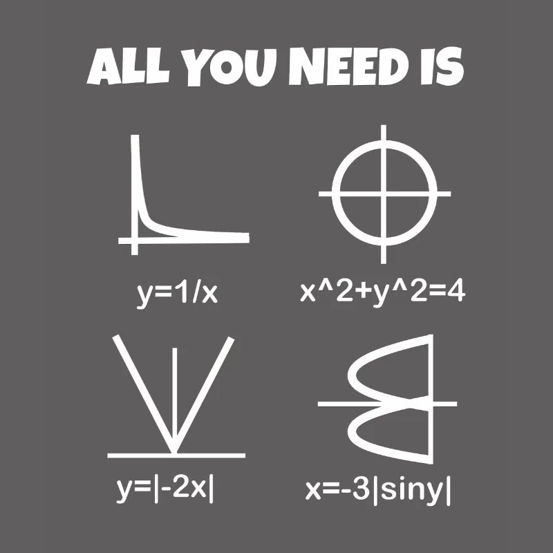 Love, math - heart as a formula and graph