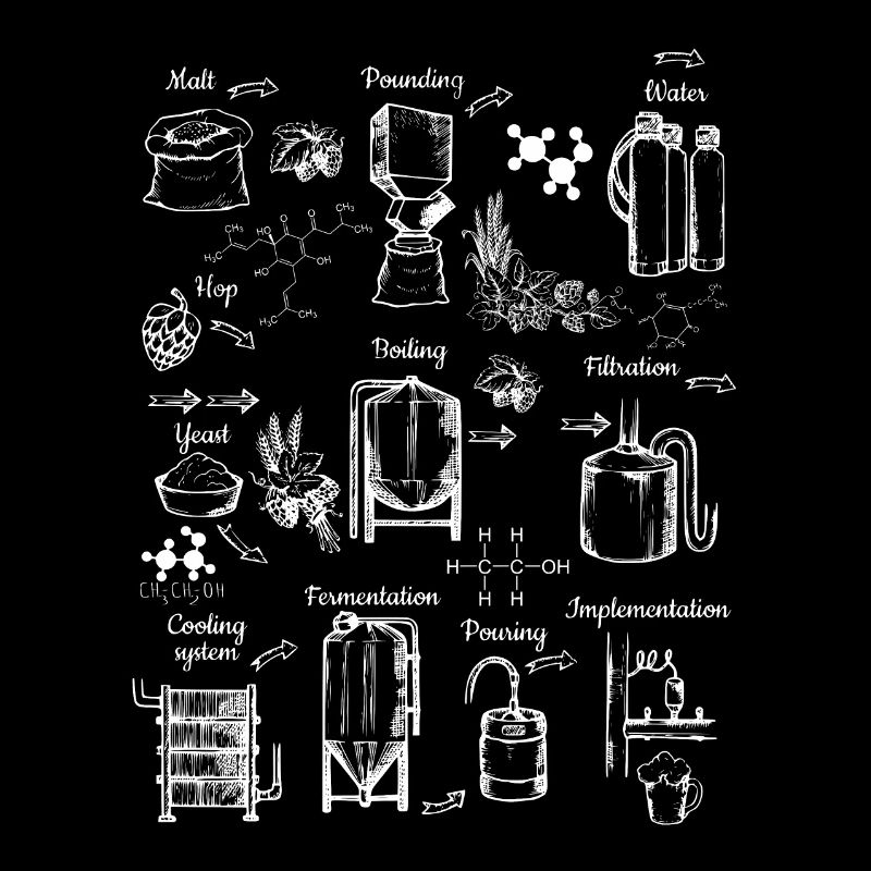 Brasseries