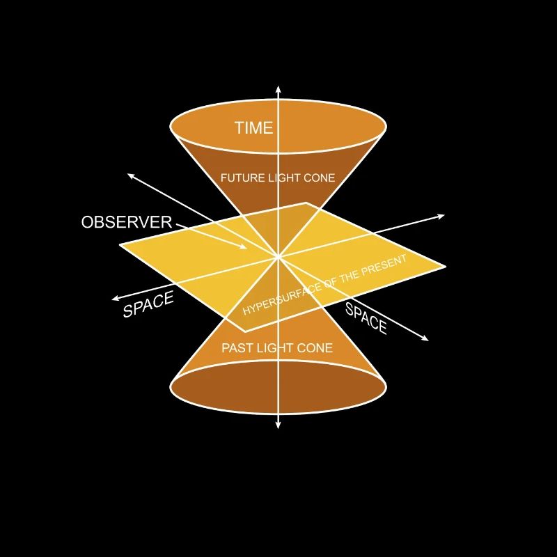 Physik Phyiker Berechnungen Quantenphysik