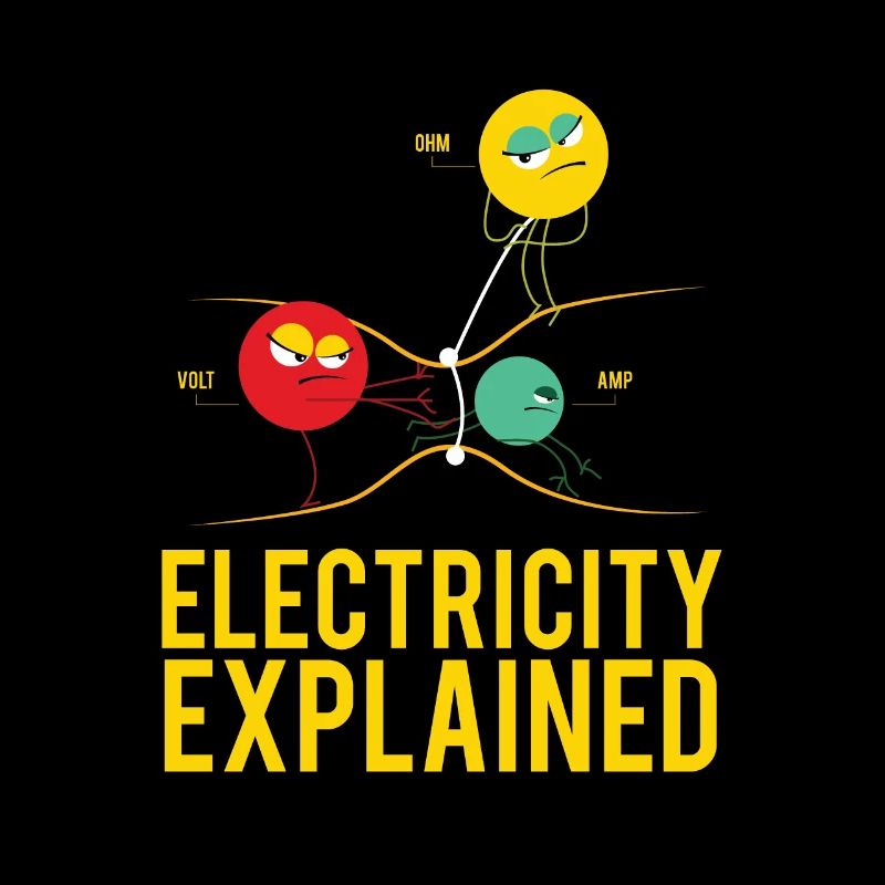 Electricity Explained Physics | Funny teacher nerd