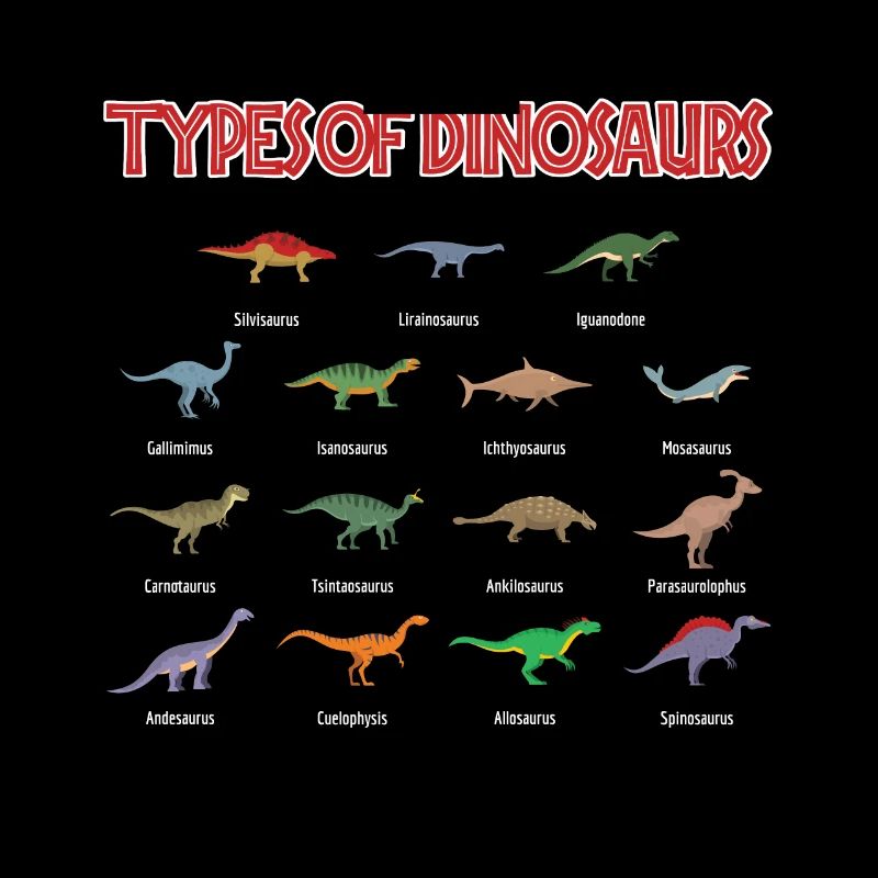 Espèces de dinosaures