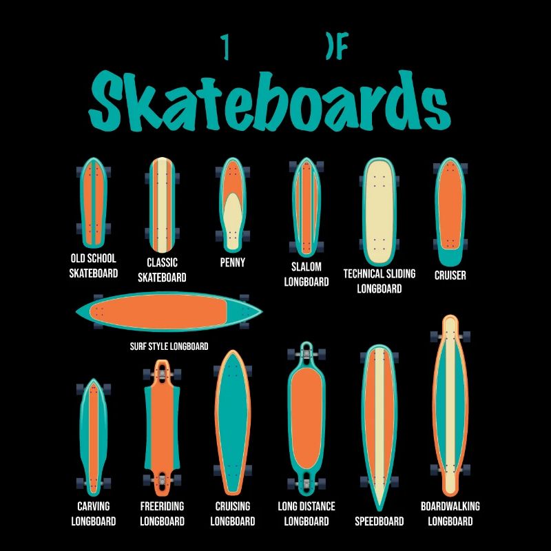 Types de skateboards Retro Vintage
