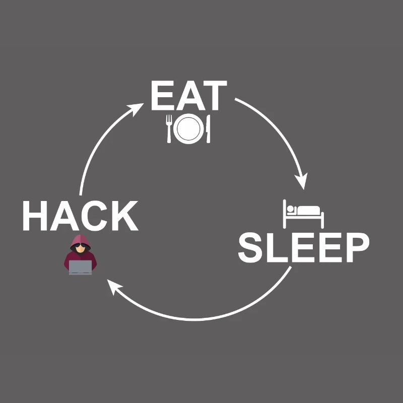 Kreislauf: Eat-Sleep-Hack Hacker Hacken 24/7