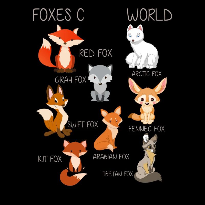 Renards du monde